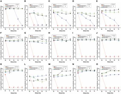 Antibacterial Activity of Lactic Acid Producing Leuconostoc mesenteroides QZ1178 Against Pathogenic Gallibacterium anatis